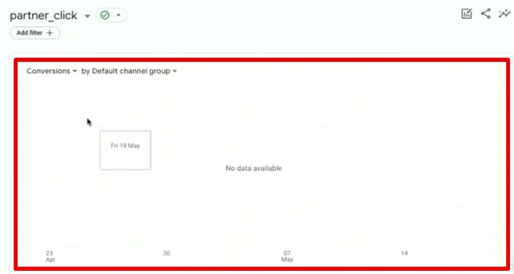 Partner click events over time chart