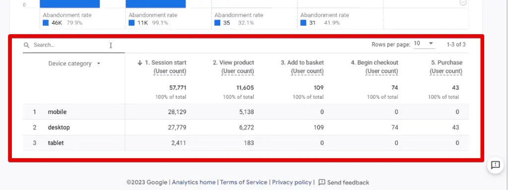 Purchase funnel steps breakdown by device category