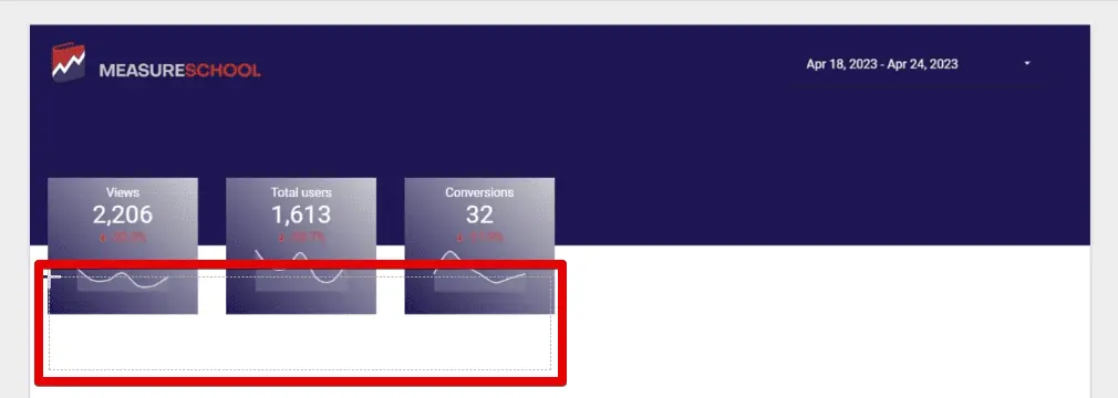 Quick selection of multiple charts