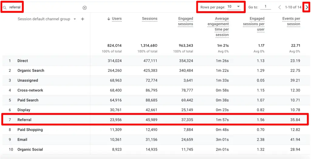 Referral channel group in GA4’s traffic acquisition report