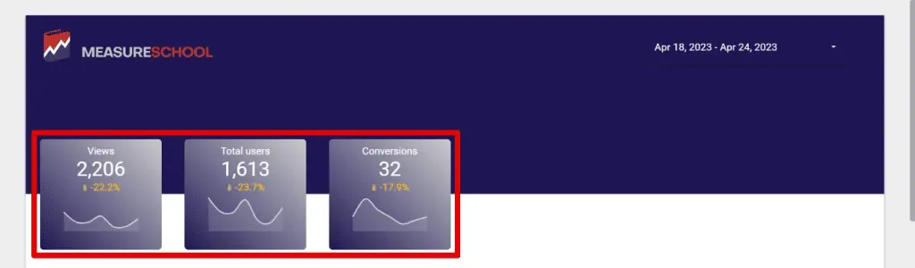 Rounded corners of the scorecards