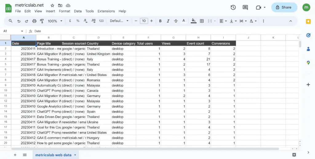 Sample dataset from Google Sheets