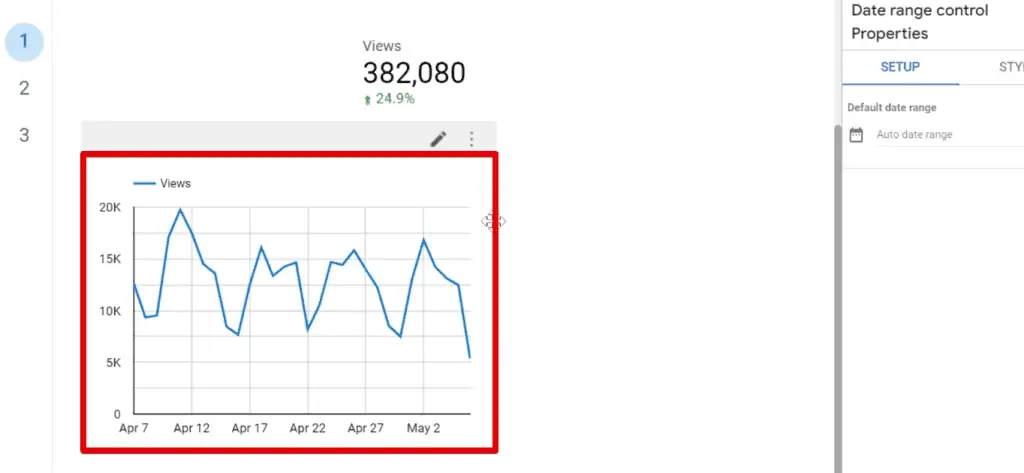Time series chart for the number of views
