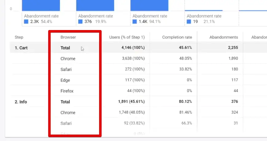 Updated table with browser breakdown