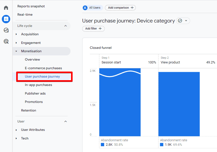 User purchase journey report in GA4