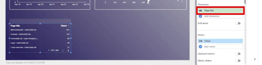 Using the page title dimension in the table