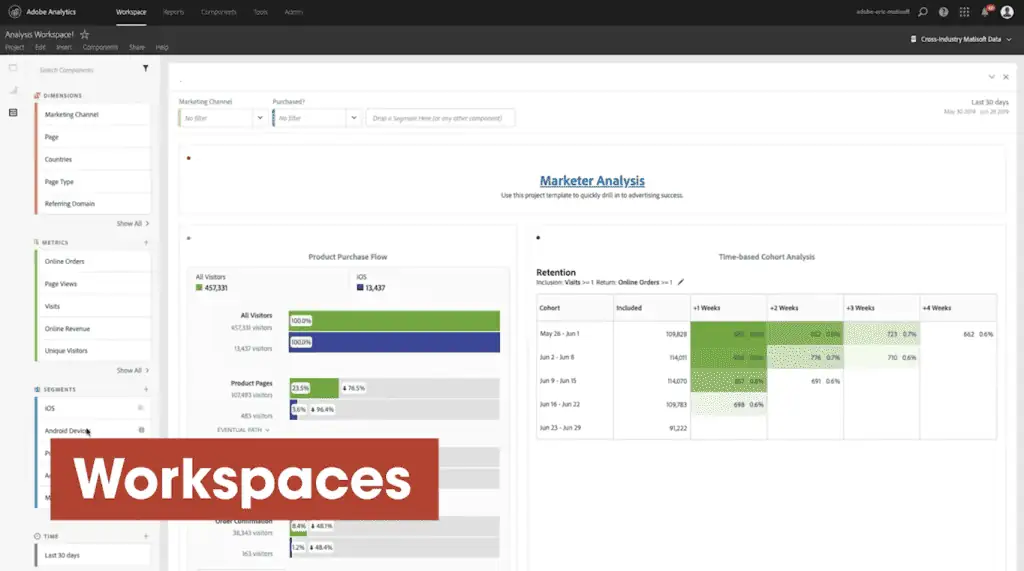 Workspaces in Adobe Analytics