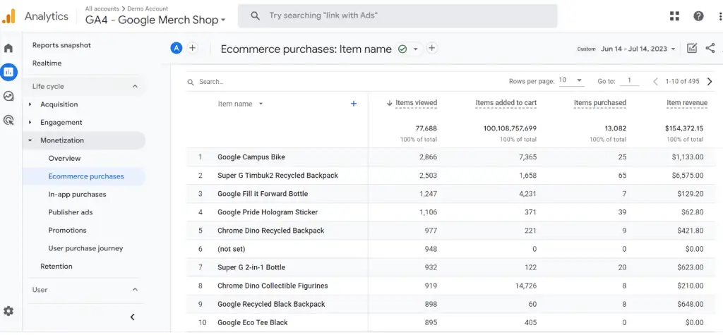 eCommerce purchases report in Google Analytics demo account