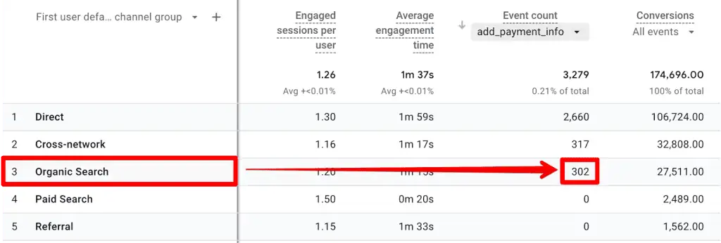 Add_payment_info event in the user acquisition report