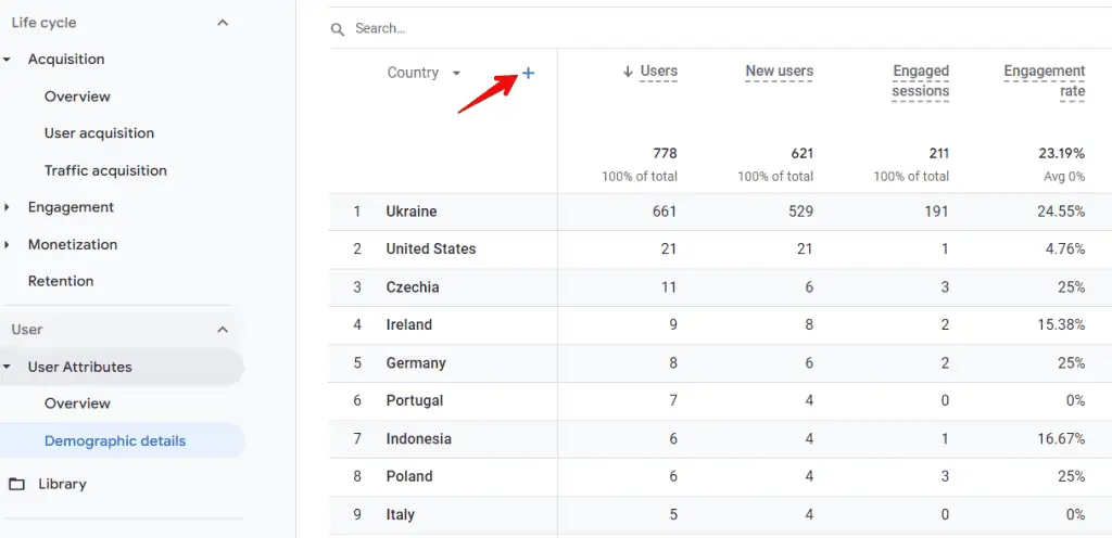 Adding the new channel group as a secondary dimension to a report in GA4
