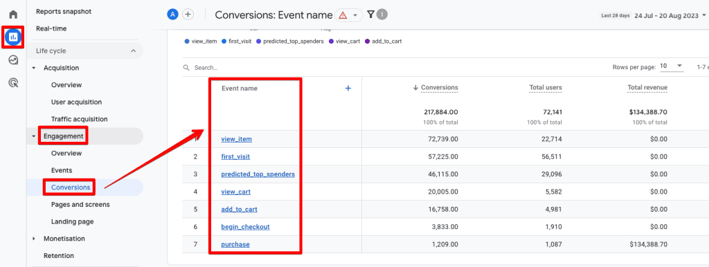 Conversions report in GA4
