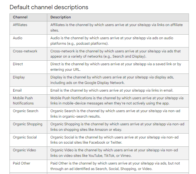 Default channel definitions in GA4