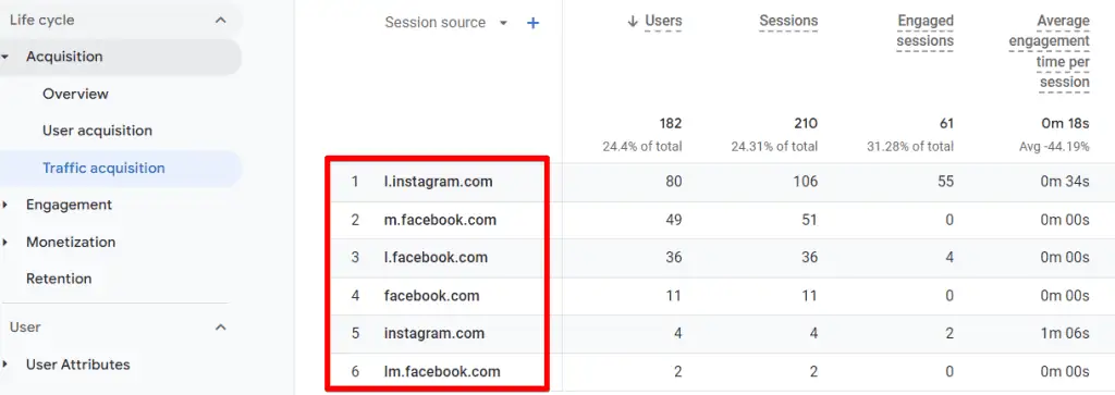 Default sessions referrers of Facebook source