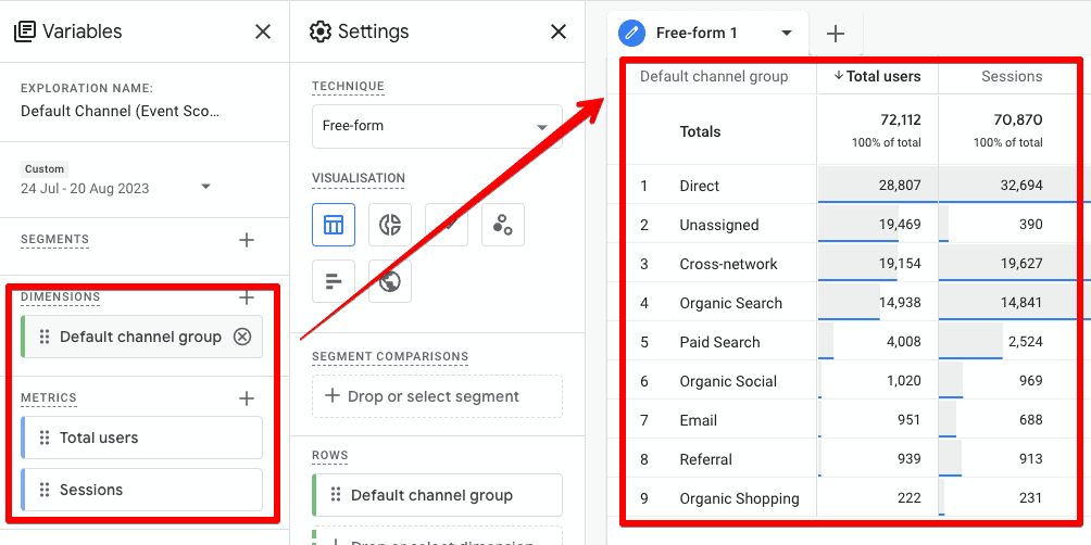Event-scoped traffic source exploration