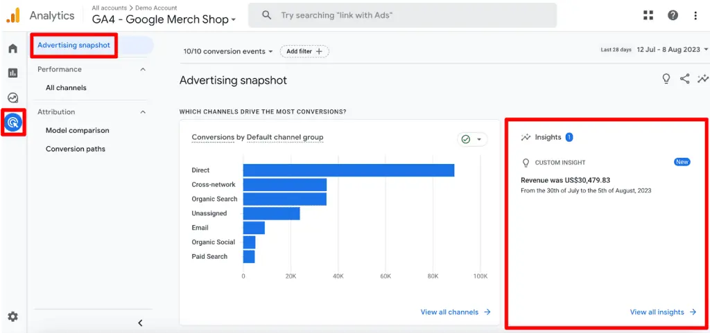 GA4 Advertising snapshot