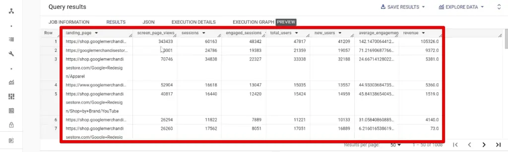 Landing page report sorted by page views