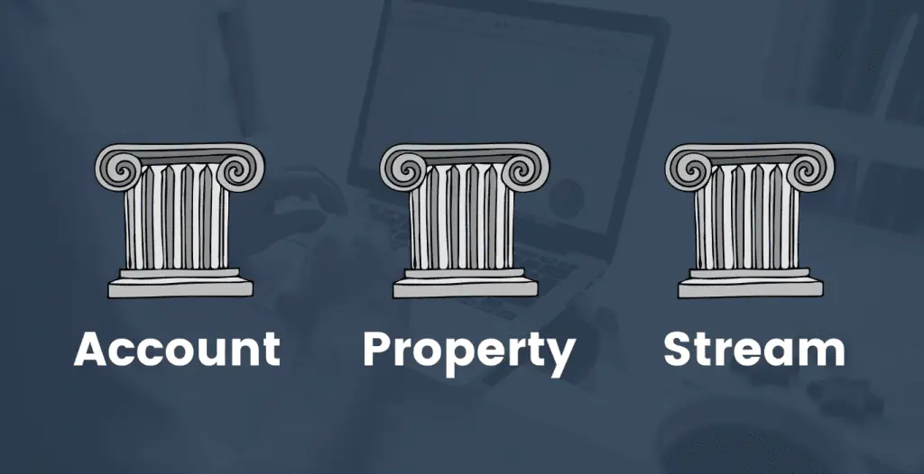 Main pillars of the GA4 structure