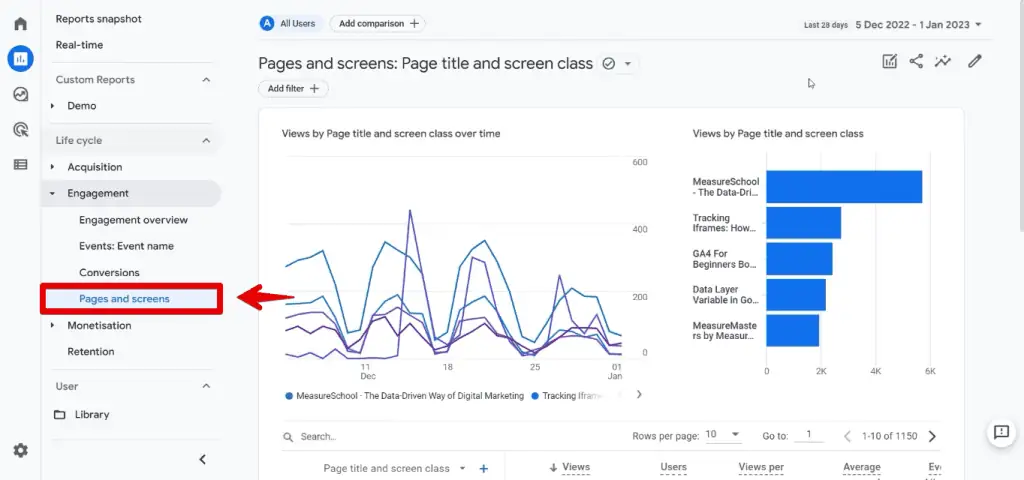 Pages and screens report in GA4