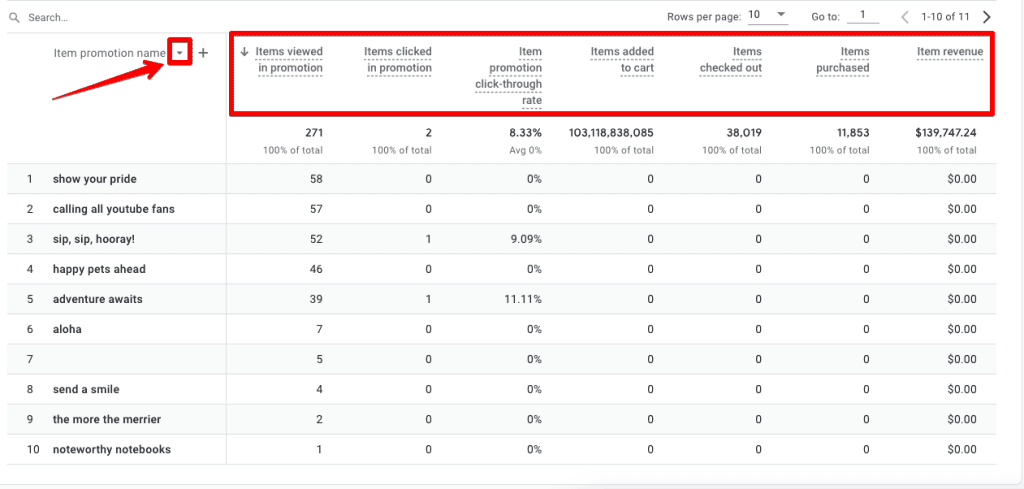 Promotions report in GA4 with metrics