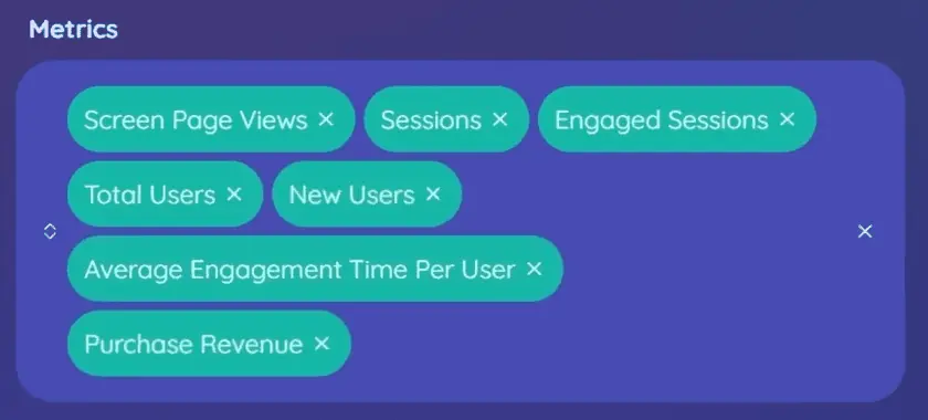 Rearranging the metrics for the landing page query