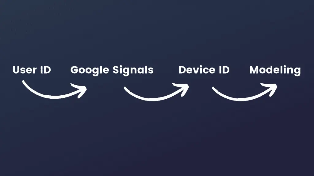Reporting Identity Principle