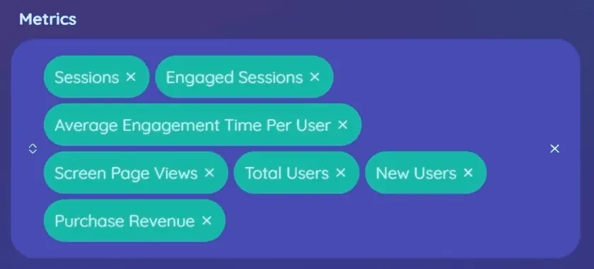 Selected metrics for the landing page report