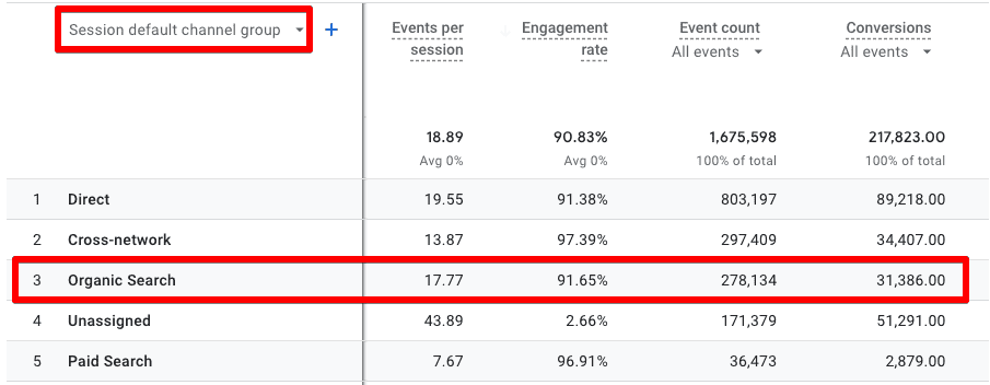 Session-scoped traffic acquisition report in GA4