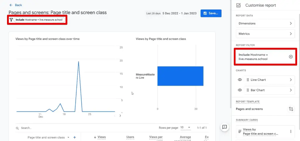 The filtered pages and screens report