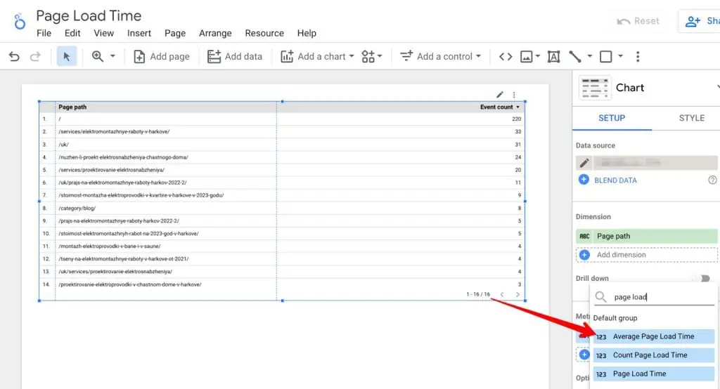 Average Page Load Time in Looker Studio