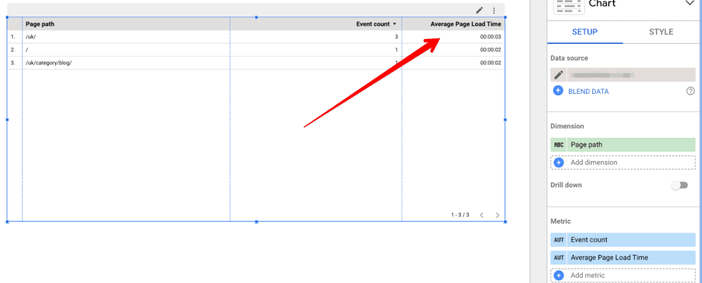 Average page load time