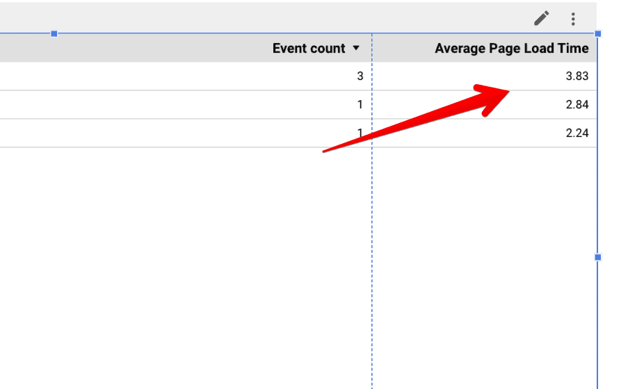 Displaying Average Page Load Time in numbers