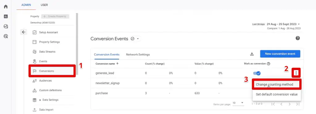 Changing the counting method for a conversion