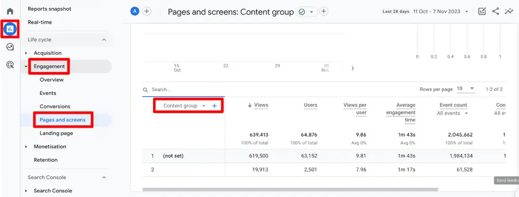 Content group in GA4