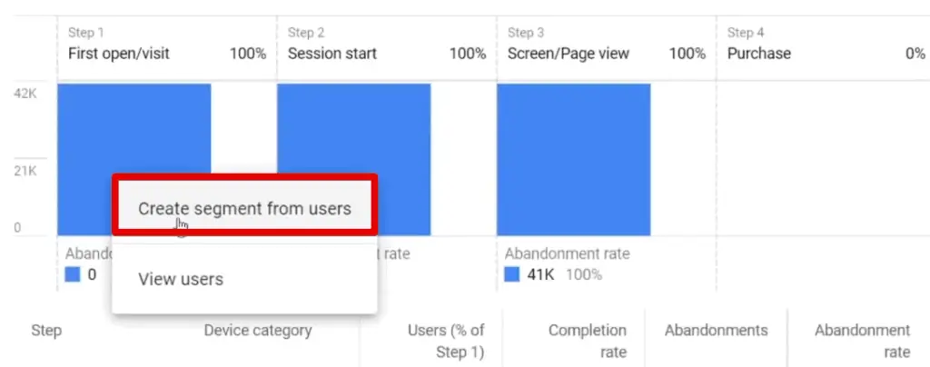 Creating a segment from the users in the funnel step