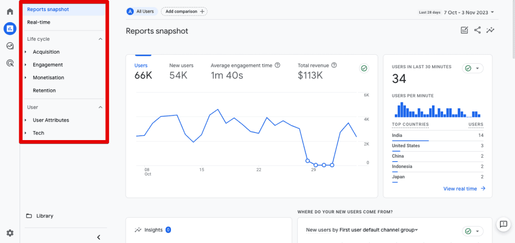 Default reports in the GA4 Reports section