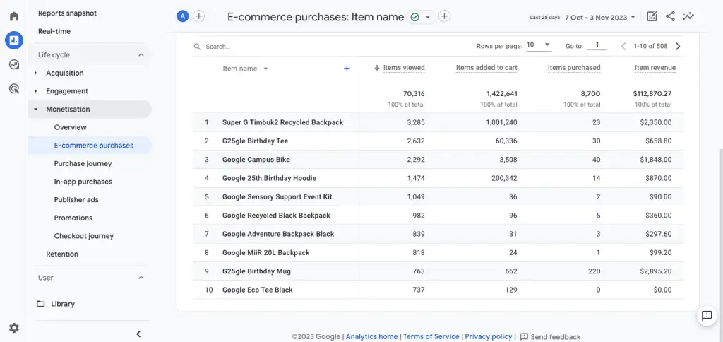 Detailed table in the E-commerce purchases report