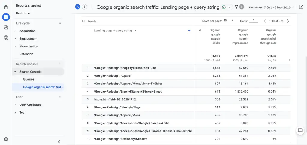 Detailed table in the Google organic search traffic report