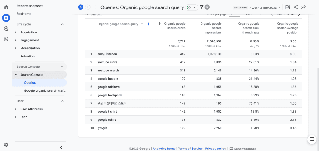 Detailed table in the Search Console queries report