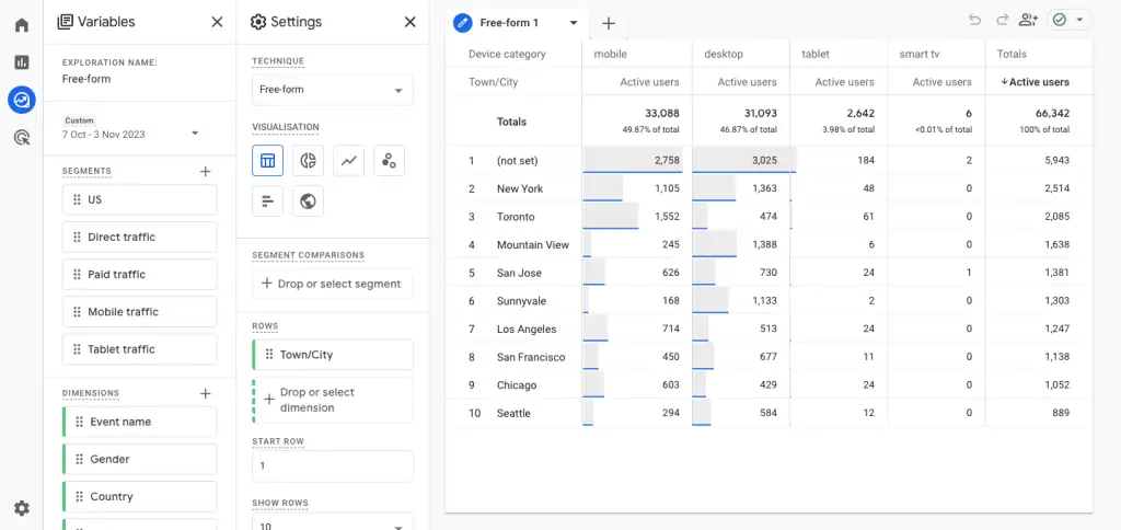 Free-form exploration report example