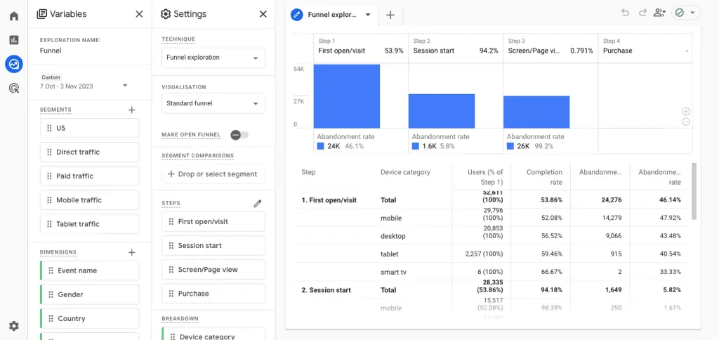 Funnel exploration report example