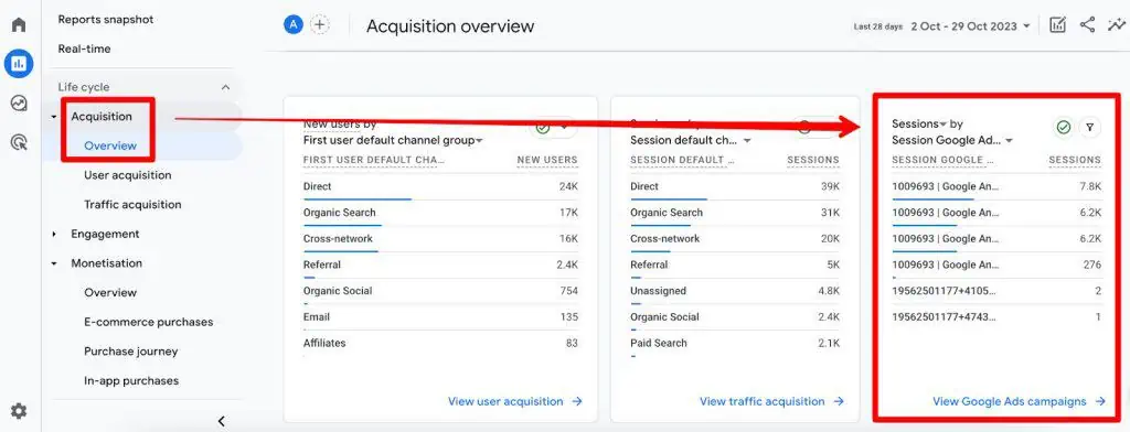 Google Ads card in acquisition overview