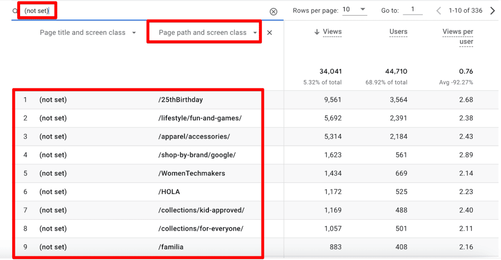 Missing page titles and page paths in GA4