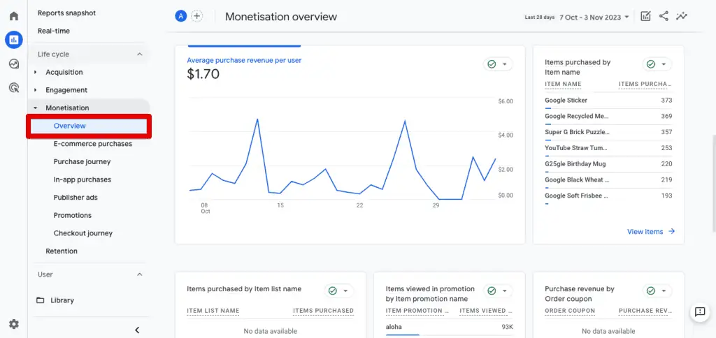 Monetization overview report in GA4