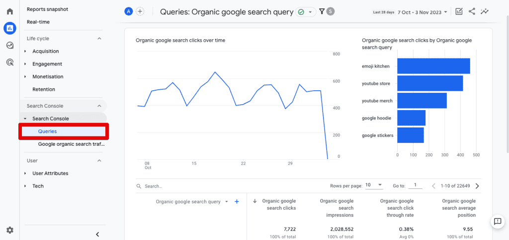Search Console queries report in GA4