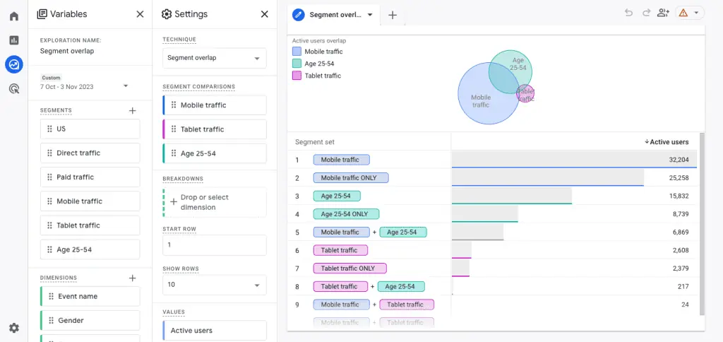 Segment overlap exploration example