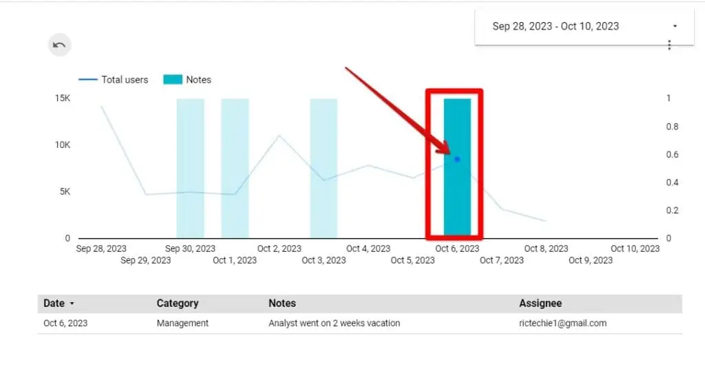 Selecting and filtering by annotations in Looker Studio