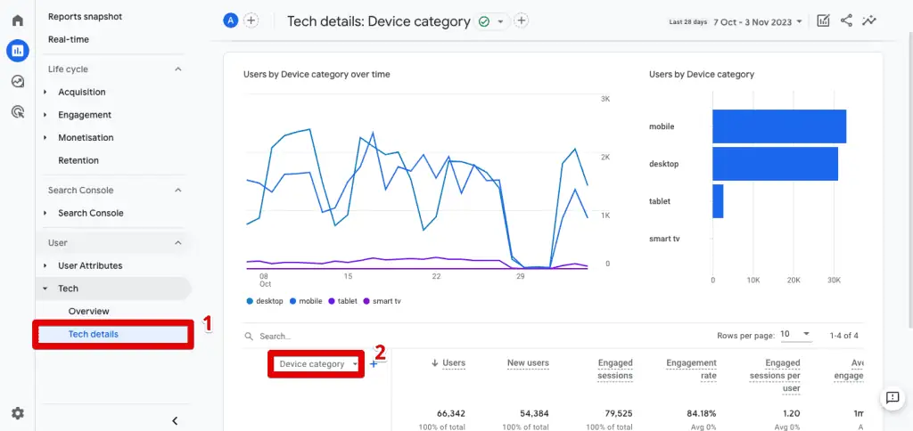 Tech details - device category report in GA4