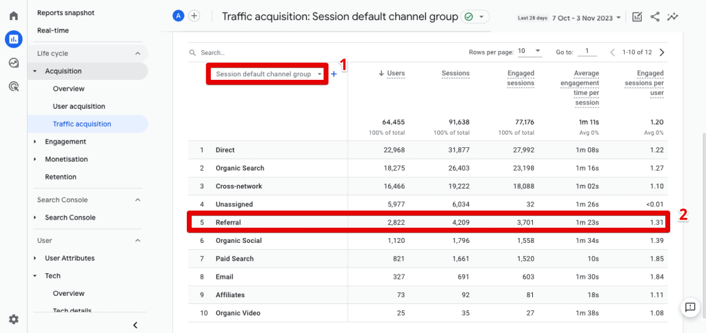 Traffic acquisition - session default channel group in GA4