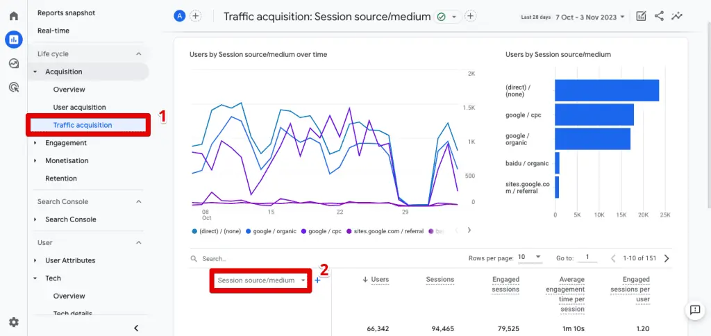 Traffic acquisition - session source/medium report in GA4
