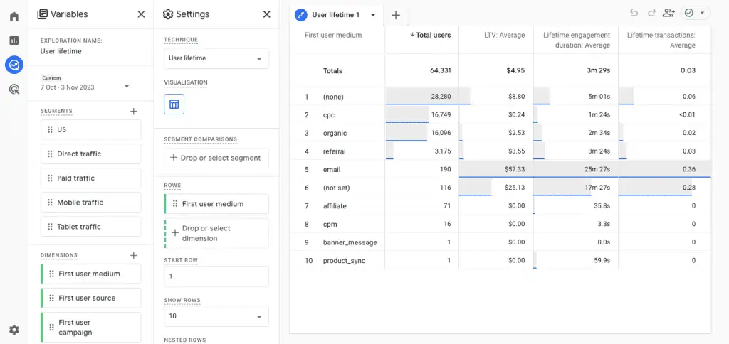 User lifetime exploration example